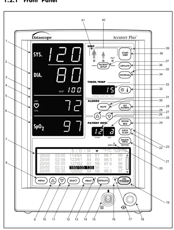 Figure 1-1 Front Panel - Accutorr Plus NIBP with Trend Screen and Datascope SpO 2