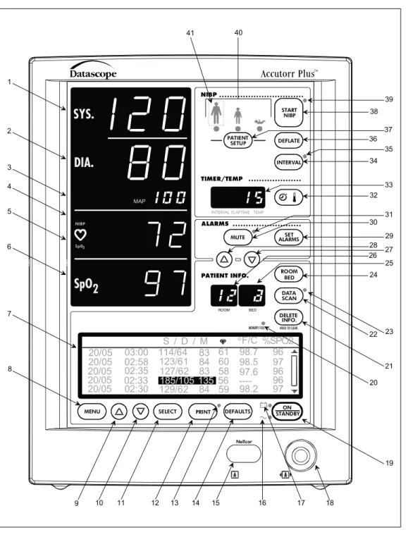 Figure 1-2 Front Panel - Accutorr Plus NIBP with Trend Screen and Nellcor ® or Masimo SpO 2