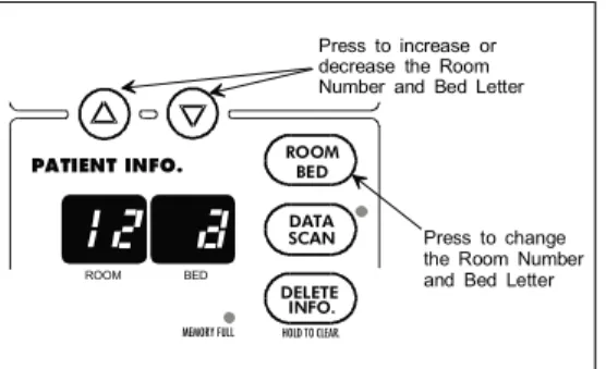 Figure 1-9 - Room Number and Bed Letter Keys and Indicators