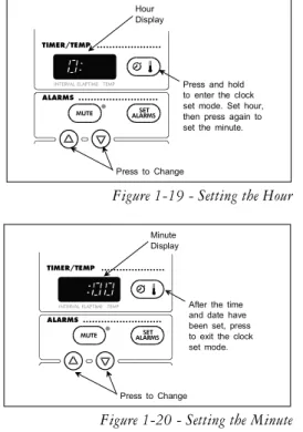 Figure 1-20 - Setting the Minute