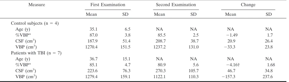 TABLE 1: Single Time-Point Analysis