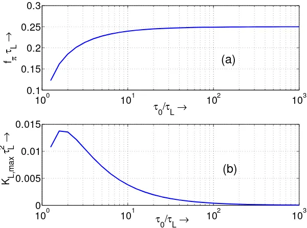 Figure 2.7. Variation of (a) the π-crossover frequency f¯π and (b) the maximum stableloop gain K¯L,max as a function of the position of the loop zero ¯τ0, for a Type II OPLLin the presence of a delay τL.