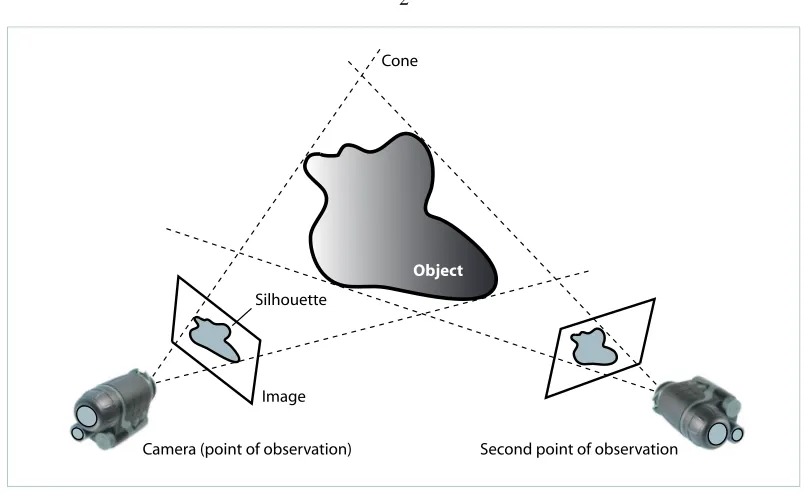 Figure 1.1: A simple approach to recover the shape of an object: shape from contours (or silhouettes)