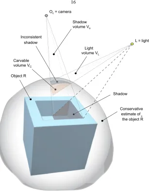 Figure 2.3: Example of shadow carving in 3D.