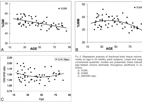TABLE 3: Comparisons of MR imaging volume data in female andmale adults