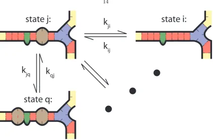 Figure 4.1: System microstates i, q adjacent to current state j, with many others not shown