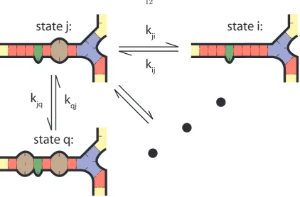 Figure 4.1: System microstates i, q adjacent to current state j, with many others not shown.