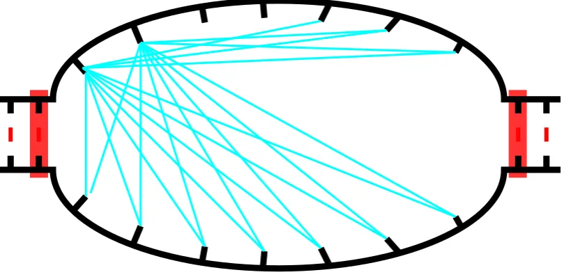 Figure 5.4: A interior loop, with all theoretically possible creation moves for the ﬁrst twobases on the top strand shown as cyan lines, and all possible deletion moves shown as redboxes