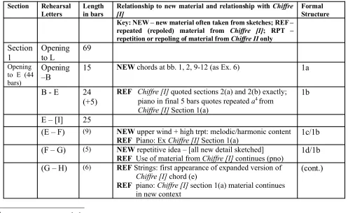 Table 2 Chiffre II Silence to be Beaten – key components
