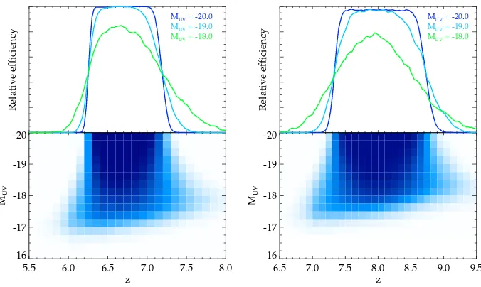 Figure 3.2 Left: Selection function for zto the area subtended by other objects and our strict optical non-detection criteria, which result ina small fraction of true high-redshift sources being excluded