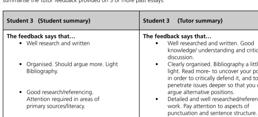 Figure 1 Chart showing results of student 3 for intervention 2 question 1, in which students were asked to summarise the tutor feedback provided on 3 or more past essays.