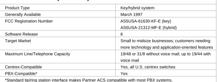 Table 1: Overview: Avaya Partner System