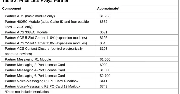 Table 2: Price List: Avaya Partner