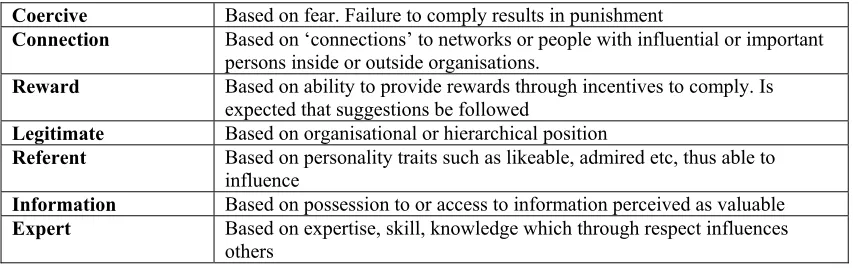 Table 4 Personal Characteristics of a good leader  
