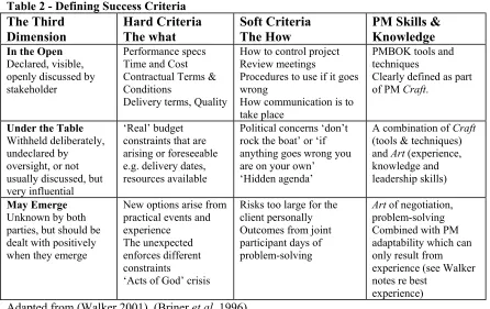Table 2 - Defining Success Criteria  