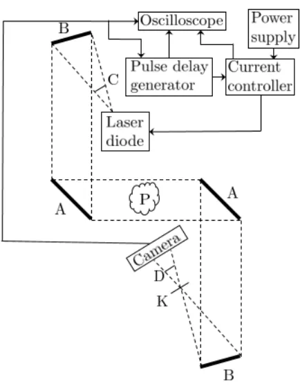 Figure 3.1: Schematic and wiring diagram for a schlieren imaging setup with apulsed laser diode light source