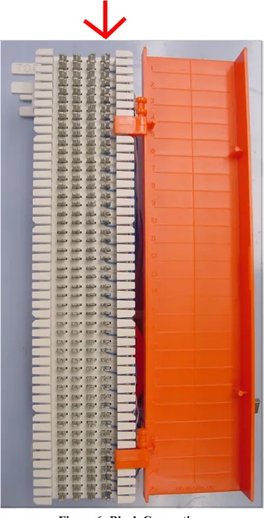 Figure 6: Block Connections