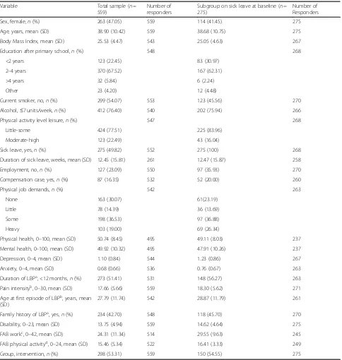 Table 1 Baseline characteristics of the total sample of patients and those on sick leave