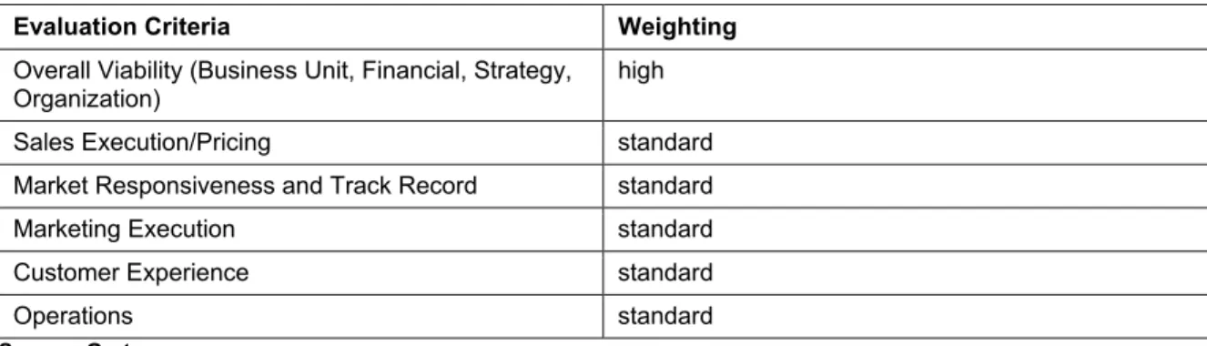 Table 2. Completeness of Vision Evaluation Criteria 