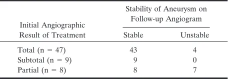 TABLE 2: Embolized volume of aneurysms
