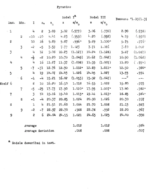 Table Ill ?'Jr a.d:r.\ e 