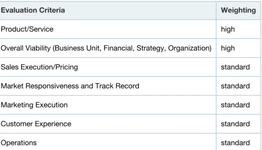 Table 1. Ability to Execute Evaluation Criteria