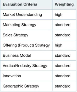 Table 2. Completeness of Vision Evaluation Criteria