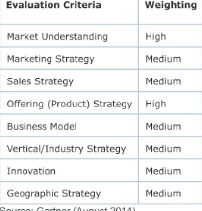 Table 2. Completeness of Vision Evaluation Criteria
