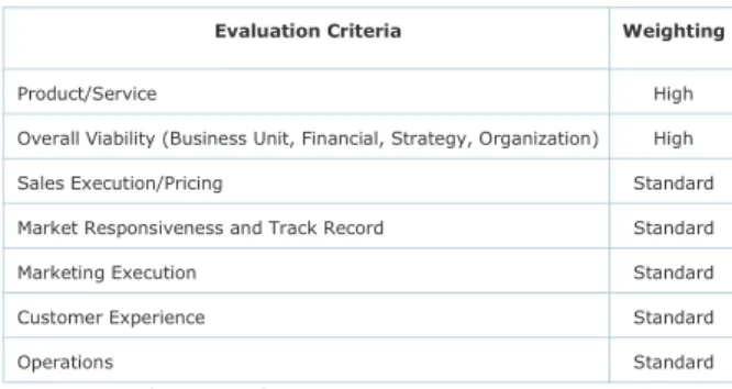 Table 1. Ability to Execute Evaluation Criteria 