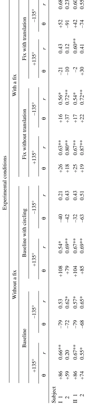 Fig.·the location of a virtual nest that would result from a partial resetting acting7