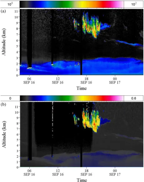 Fig. 7. False colour plot of thesigniﬁcant depolarization as expected from a cloud primarily com- (a) lidar backscatter ratio at 532 nmand (b) the depolarization ratio at 532 nm