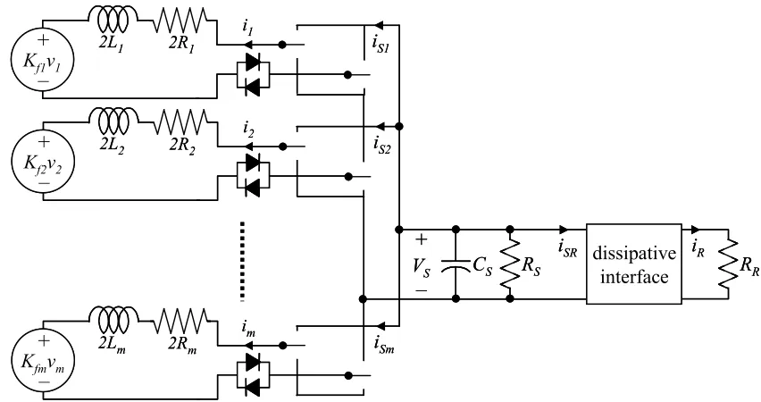 Figure 2.10: Machine interconnections 