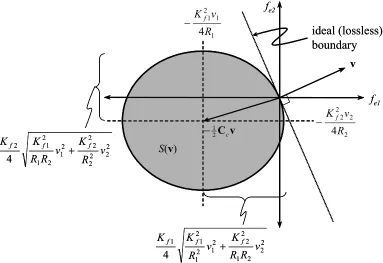 Figure 3.1: Approximate S(v) for m = 2, for arbitrary velocity vector v 