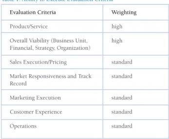 Table 1. Ability to Execute Evaluation Criteria Evaluation Criteria