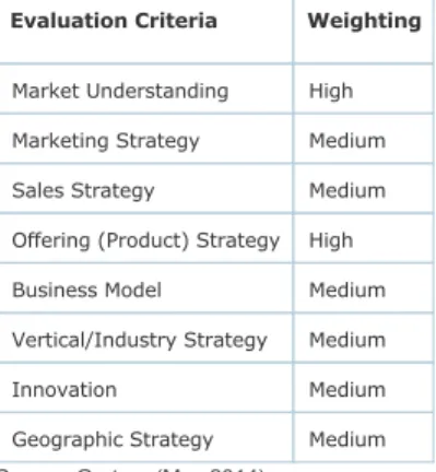 Table  2.  Completeness  of  Vision Evaluation  Criteria