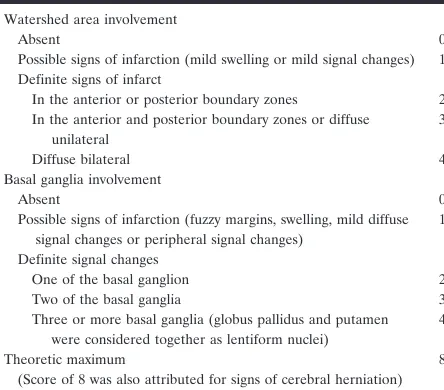 TABLE 1: MR imaging scoring system