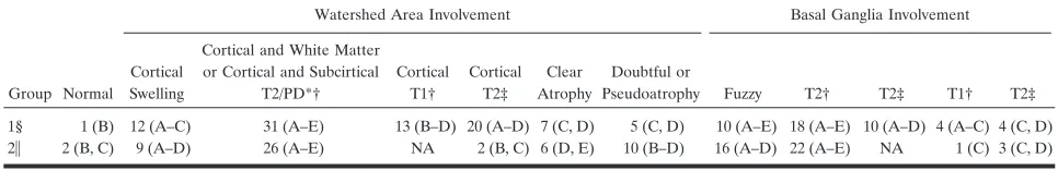 TABLE 2: MR imaging findings (n � 64)