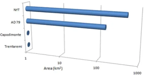Fig. 5. Areas covered by some of the stratiﬁed pyroclastic currentdeposits of Phlegraean Fields and Vesuvius.