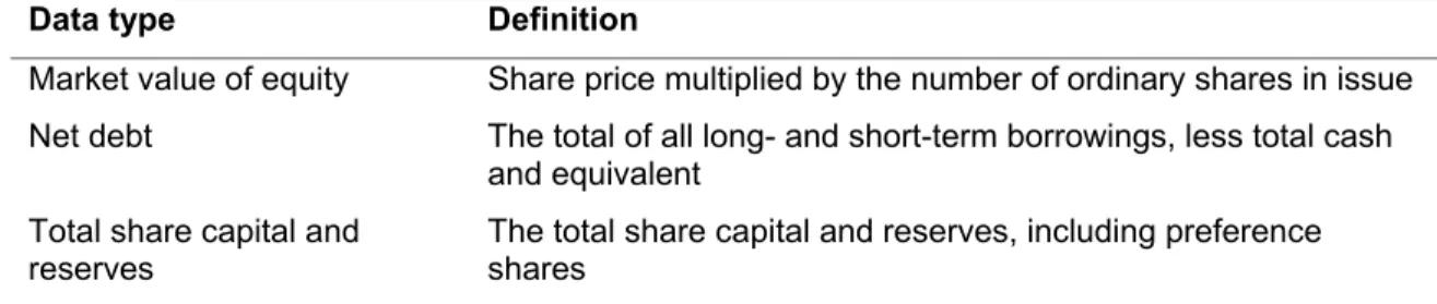 Table 2: Data types collected 