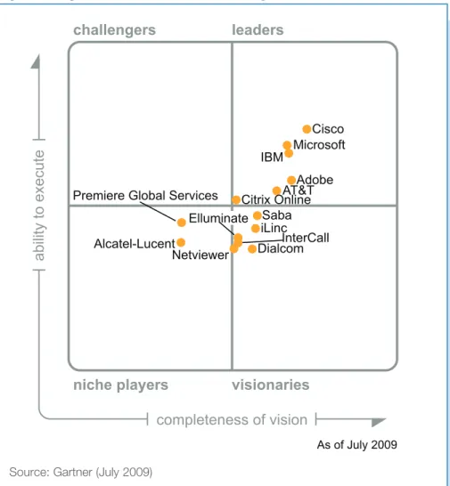 Figure 1. Magic Quadrant for Web Conferencing