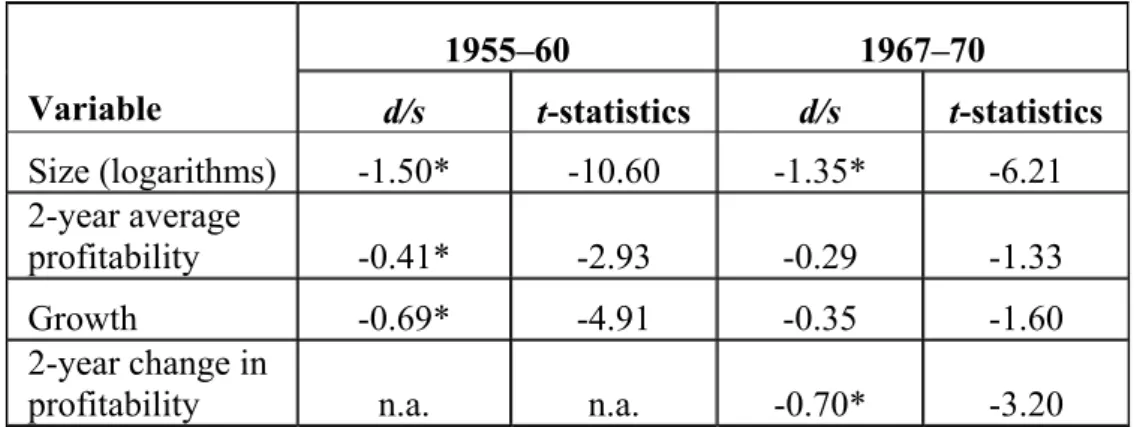 Table 1. Differences between acquired and acquiring companies, 1955–60 and 1967–70 