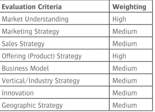 Table 2. Completeness of Vision Evaluation Criteria