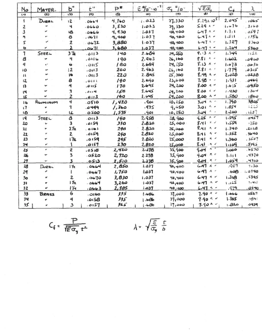 I TABLE. p• IS) E a"»io -·t a: ¢ Jl" "E.a; c «•:l 17) \BJ ('ii 