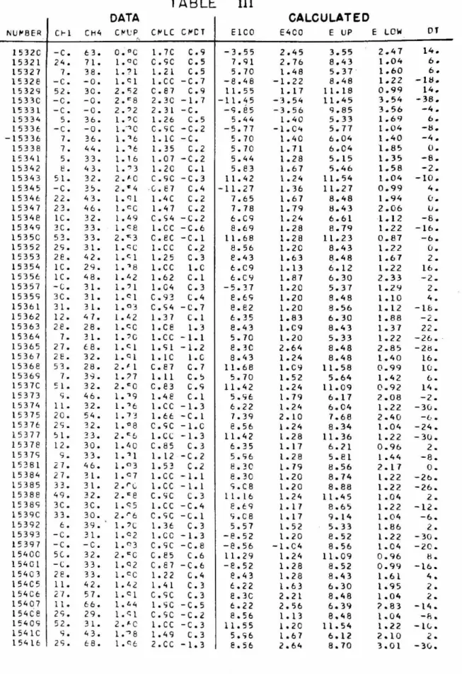 TABLE  III 