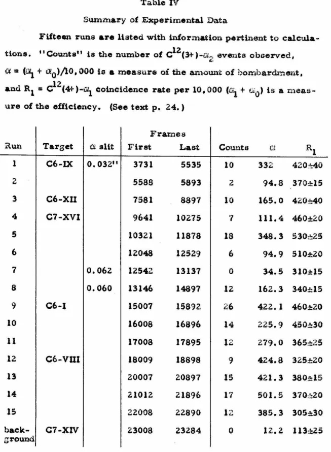 Table  IV 