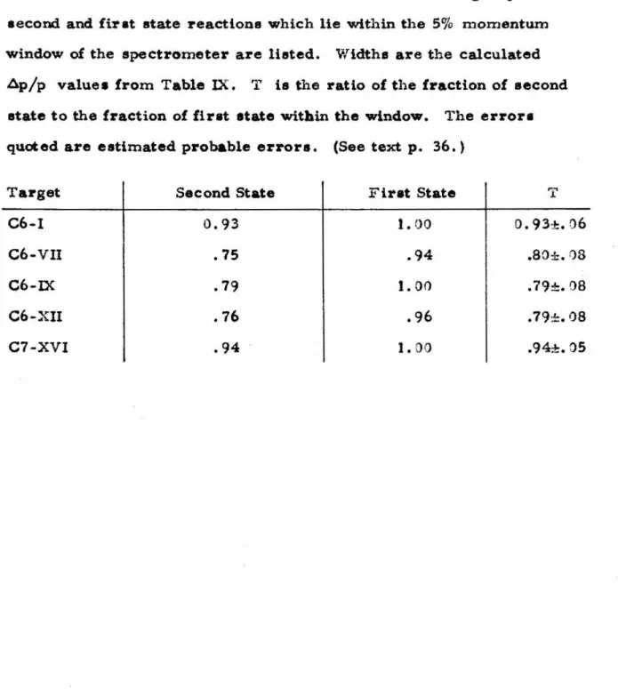 Table  X  Thickness  Factor  T 