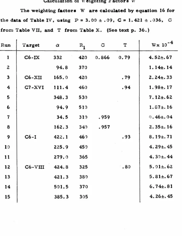 Table  XI 