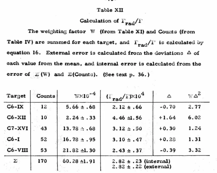 Table Xll 