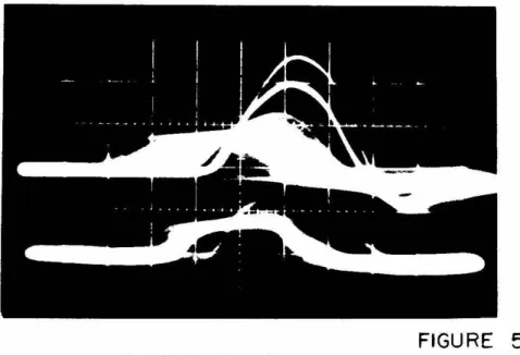 FIGURE  5b.  ::\"un- Coincident  Spectr a 