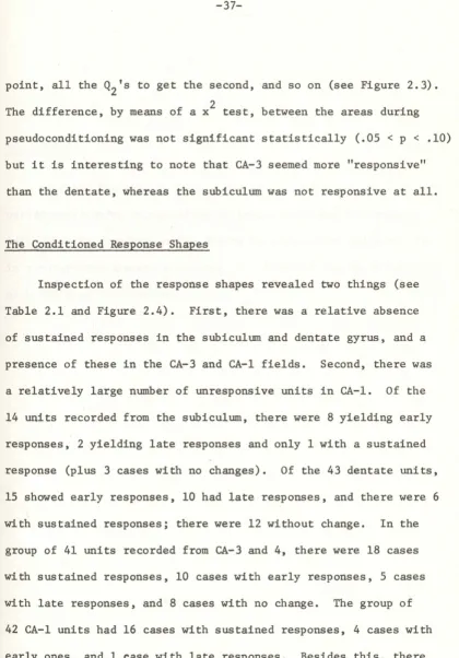 Table 2.1 and Figure 2.4). First, there was a relative absence 